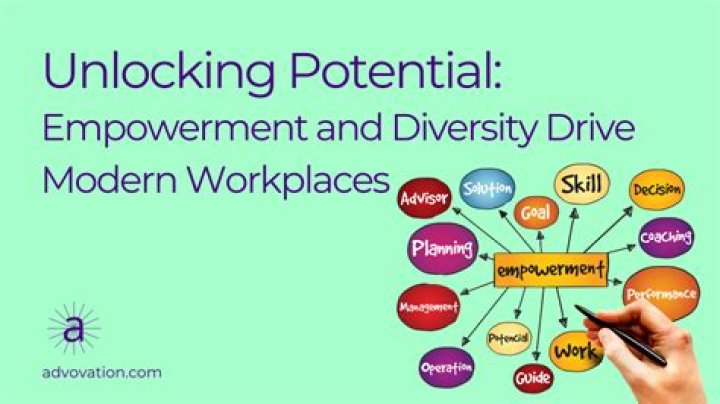 Unlocking Success, Diversity, And Empowerment